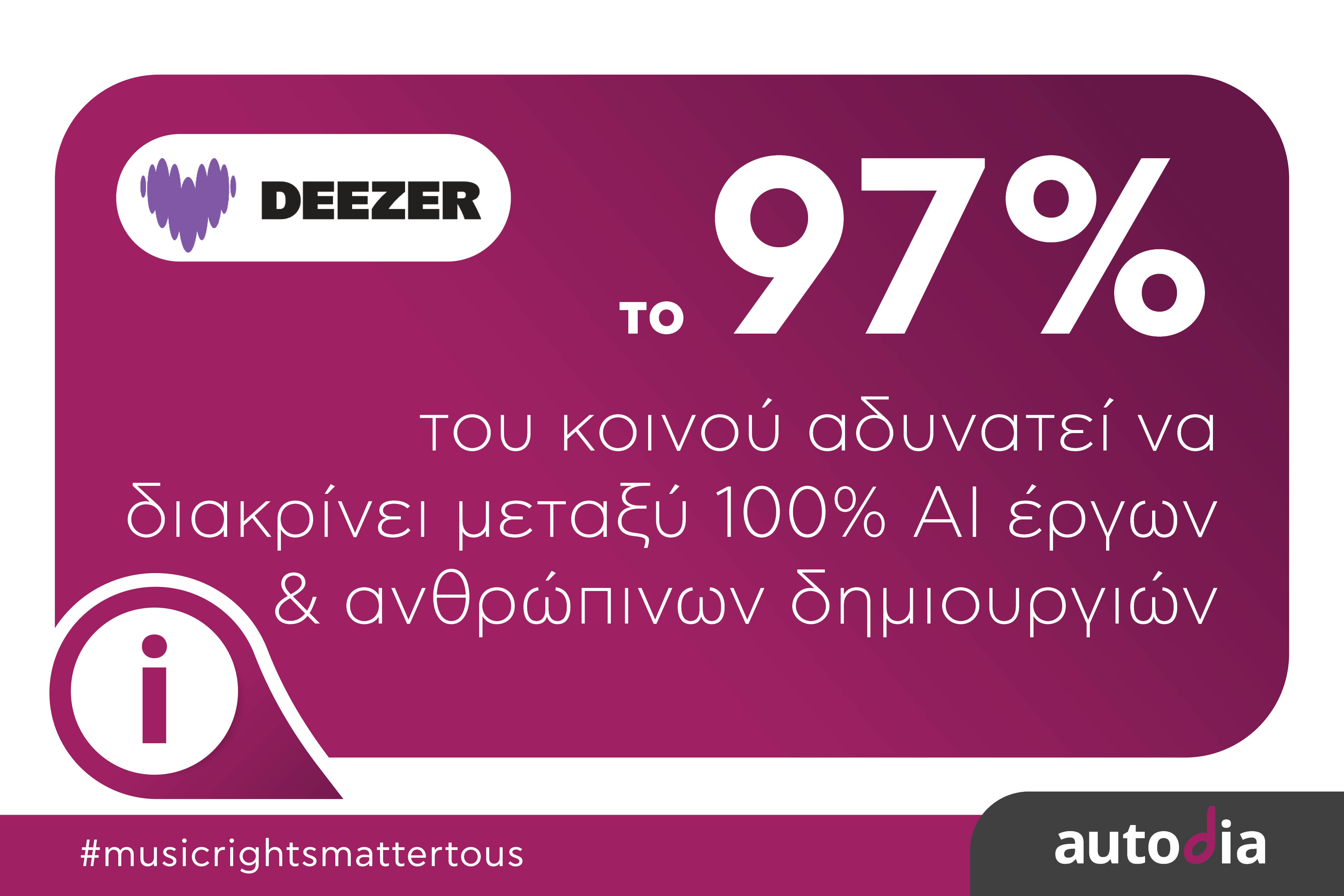 Έρευνα Deezer: Ξεκάθαρη θέση υπέρ της σήμανσης στα 100% AI έργα - διαφάνεια και δικαιοσύνη για τους καλλιτέχνες 